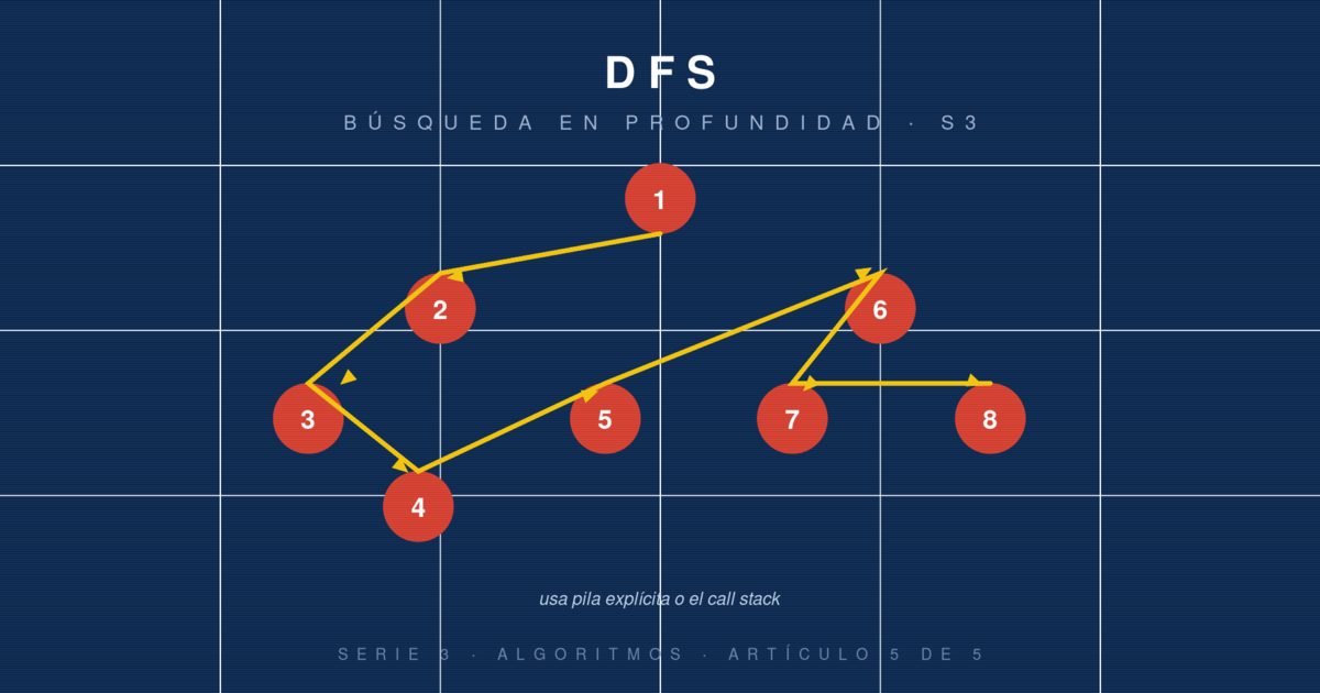 DFS: recorrido en profundidad, backtracking y la base de muchos algoritmos