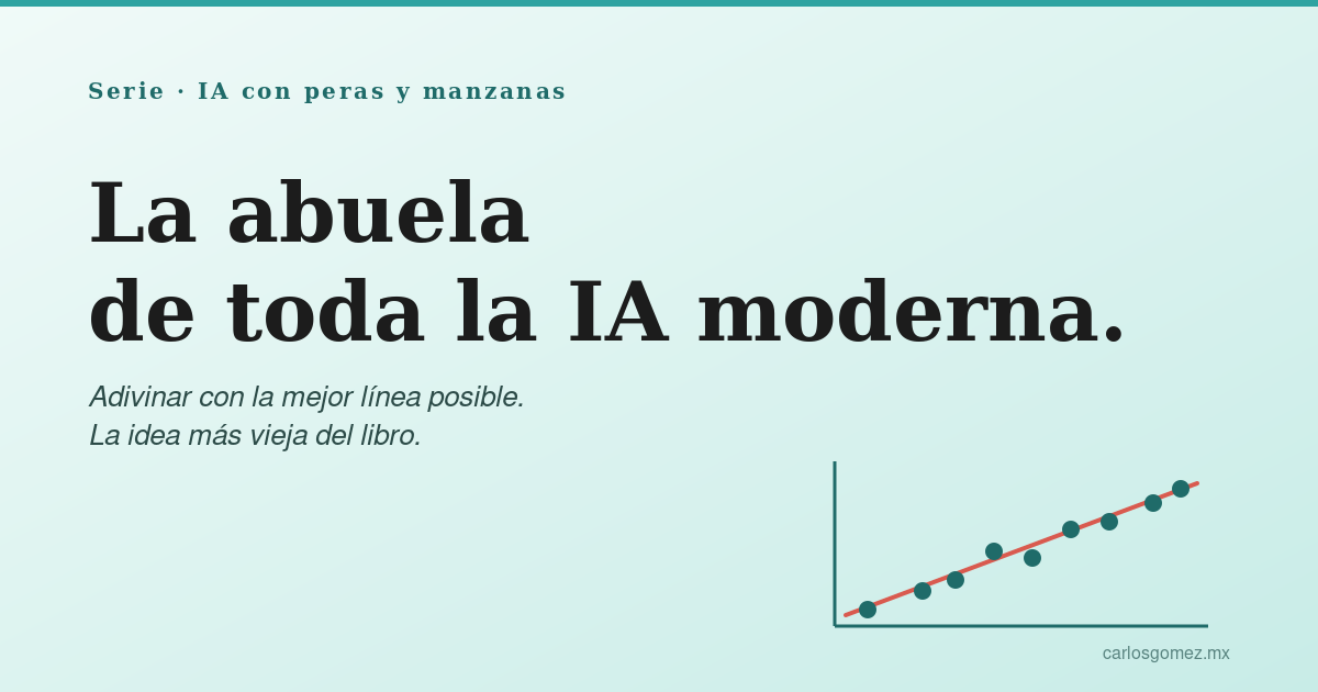 Regresión Lineal: la abuela de toda la IA moderna