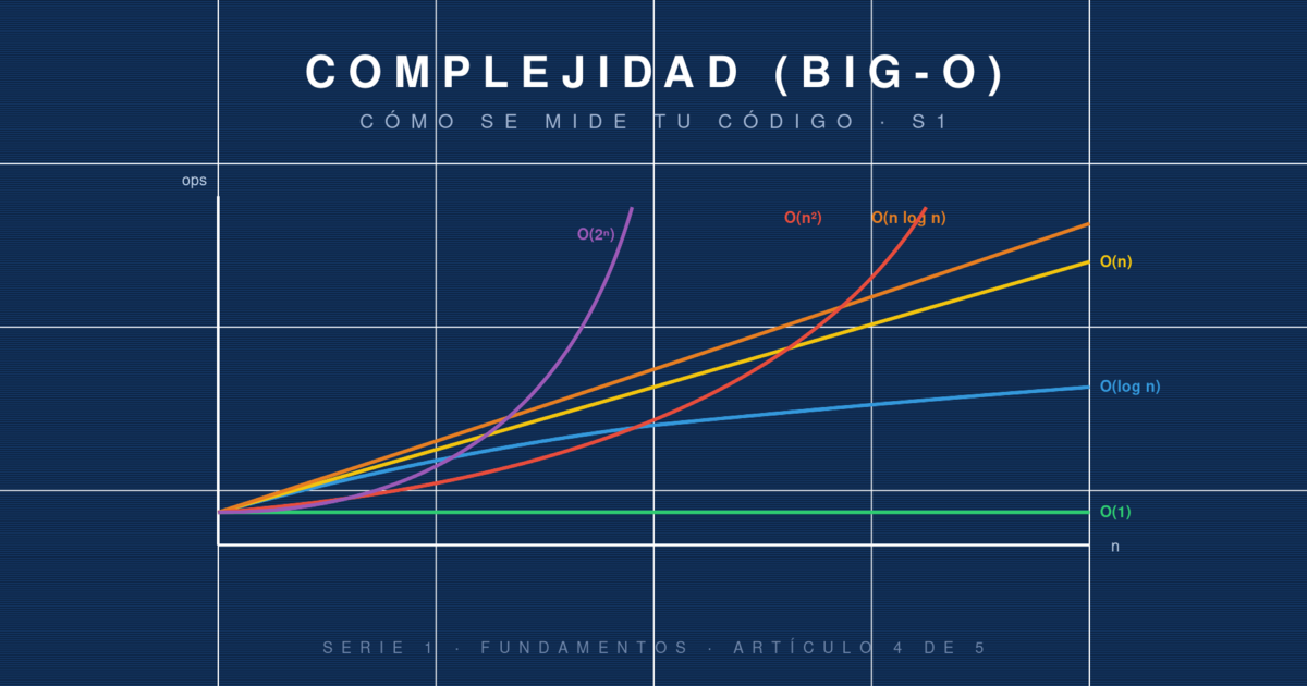 Complejidad algorítmica