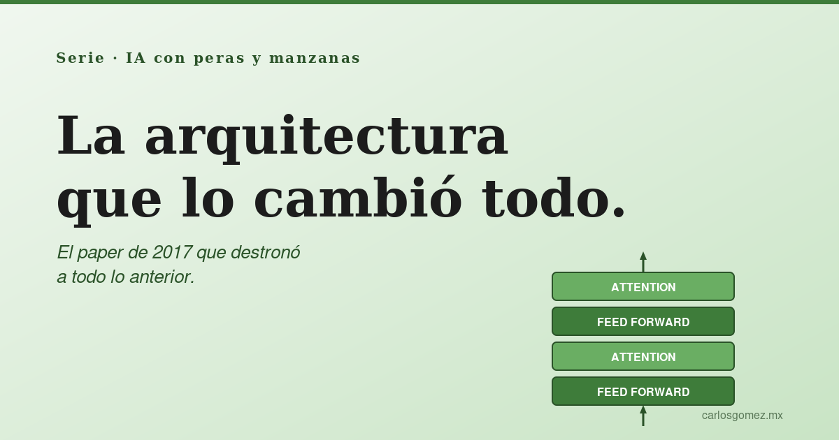 Transformers — La arquitectura que lo cambió todo