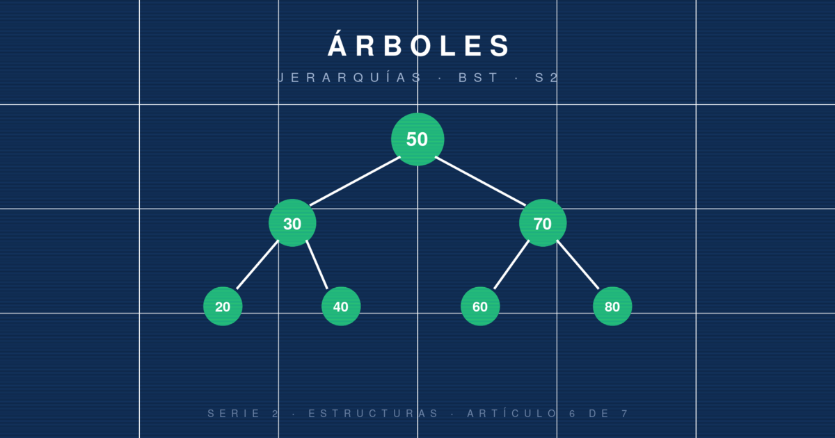 Árboles: jerarquías, BST y por qué los usa todo el mundo