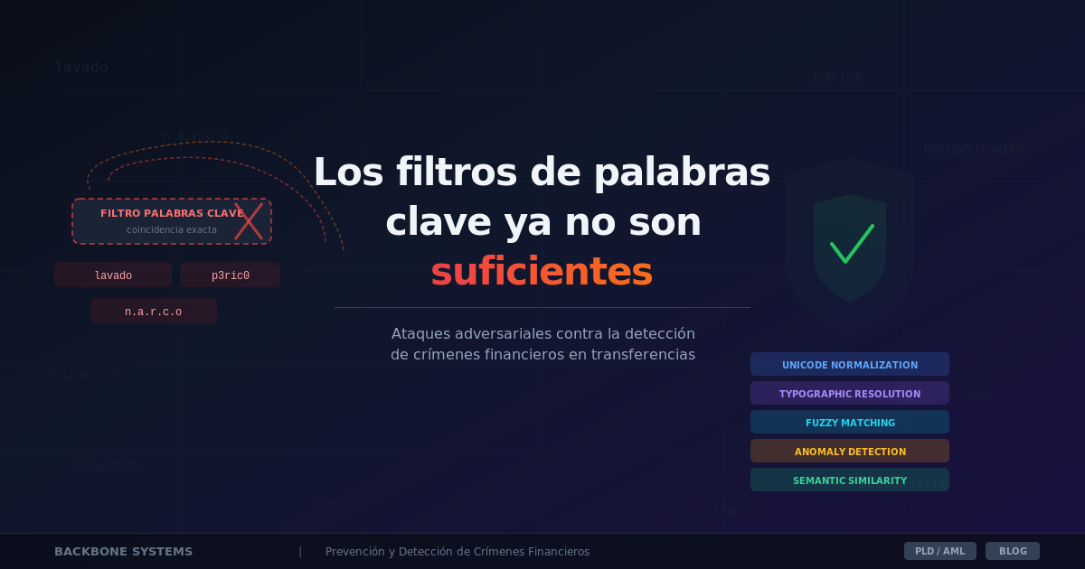 Ataque de homoglifos: mismo aspecto, diferente caracter. Los caracteres ciriacutelicos son visualmente identicos a los latinos pero tienen codigos Unicode distintos.