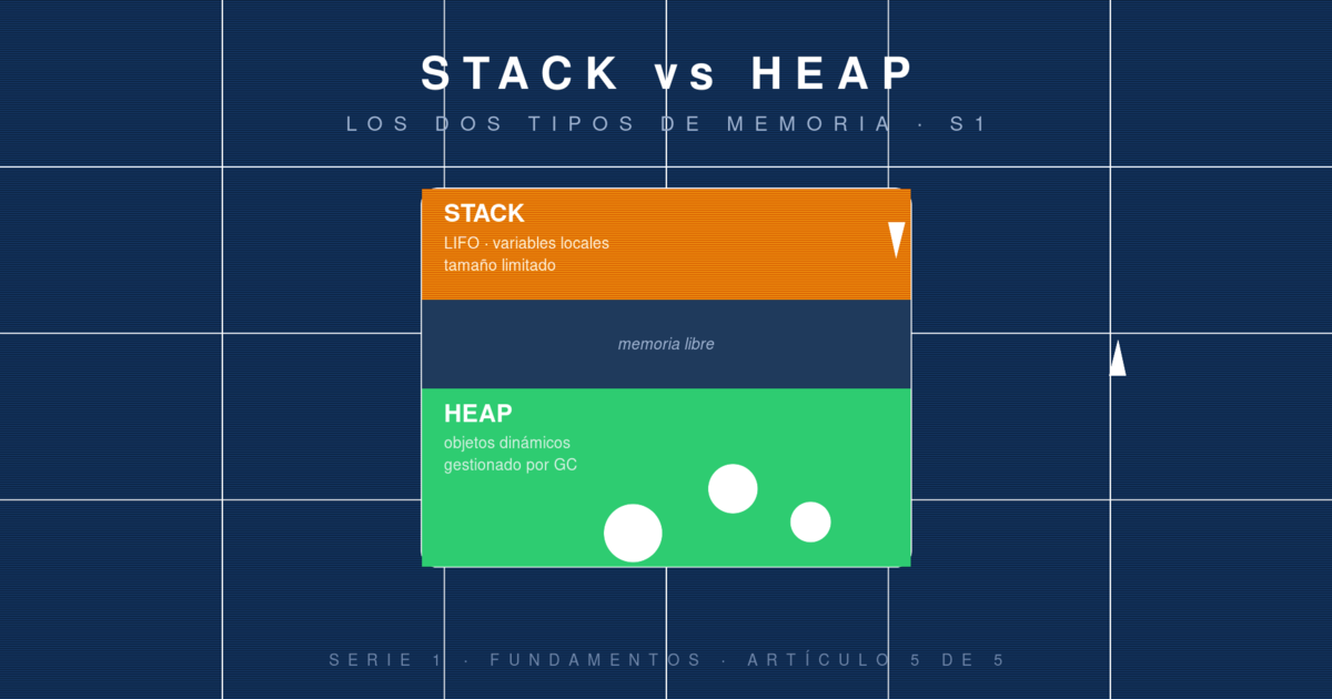 Stack vs Heap