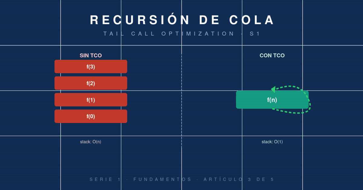 Recursión de cola: la optimización que evita el stack overflow