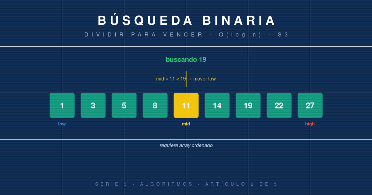 Búsqueda binaria: cómo encontrar algo entre millones en 20 pasos