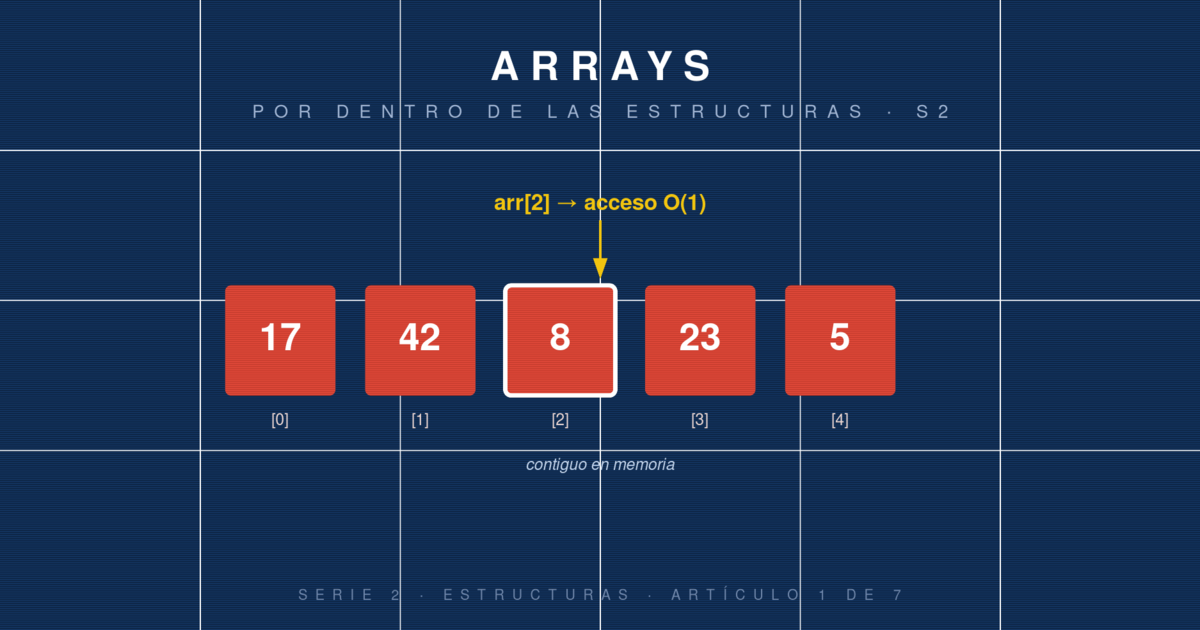 Arrays: la estructura de datos más fundamental